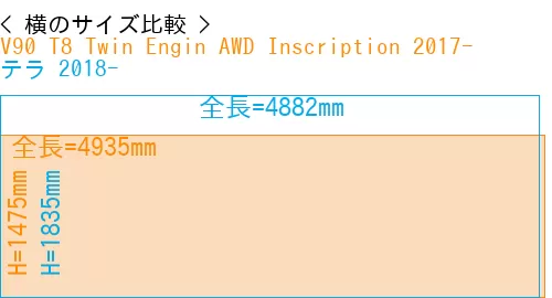 #V90 T8 Twin Engin AWD Inscription 2017- + テラ 2018-